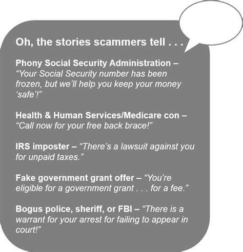 scamalist|government scams list.